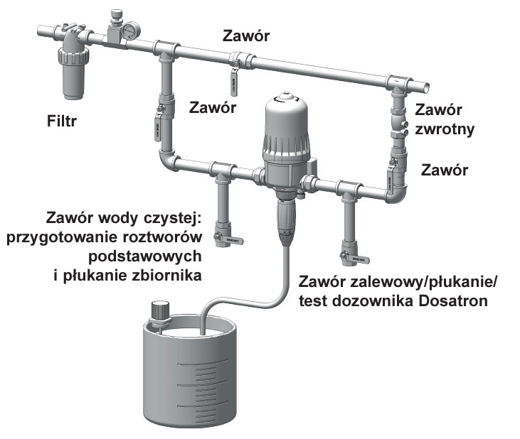montaż dozownika dosatron