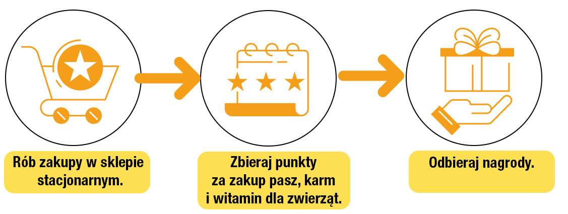 program lojalnościowy fermo regulamin