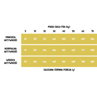 Sucha karma dla psa Wiejska Zagroda indyk z gęsią M 2 kg dorosłe psy