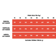 Sucha karma dla psa Wiejska Zagroda wołowina z indykiem L 2 kg dorosłe psy