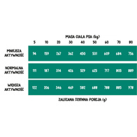 Sucha karma dla psa Wiejska Zagroda leśne smaki wieprzowina z jeleniem S 2 kg dorosłe psy