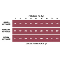 Sucha karma dla psa Wiejska Zagroda leśne smaki wołowina z dzikiem L 9 kg dorosłe psy