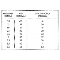 Sucha karma dla kota Pan Mięsko kurczak z królikiem XS 400 g kociak