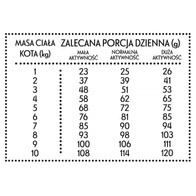 Sucha karma dla kota Pan Mięsko cielęcina z krewetkami S 400 g