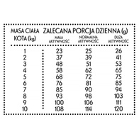 Sucha karma dla kota Pan Mięsko kurczak z pstrągiem S 400 g