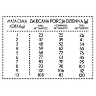 Sucha karma dla kota Pan Mięsko cielęcina z kaczką M 1,6 kg