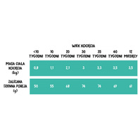 Sucha karma dla kota Wiejska zagroda kurczak z łososiem 5 kg kocięta