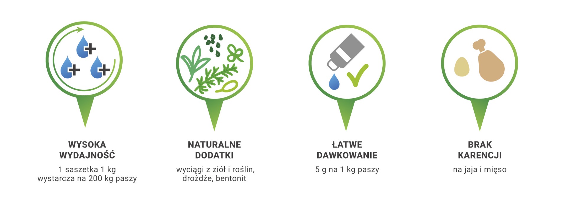 bactofarm dla kur na biegunki zalety