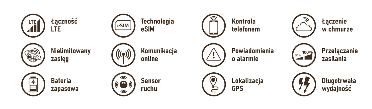 funkcje elektryzator fencee zdalnie sterowany