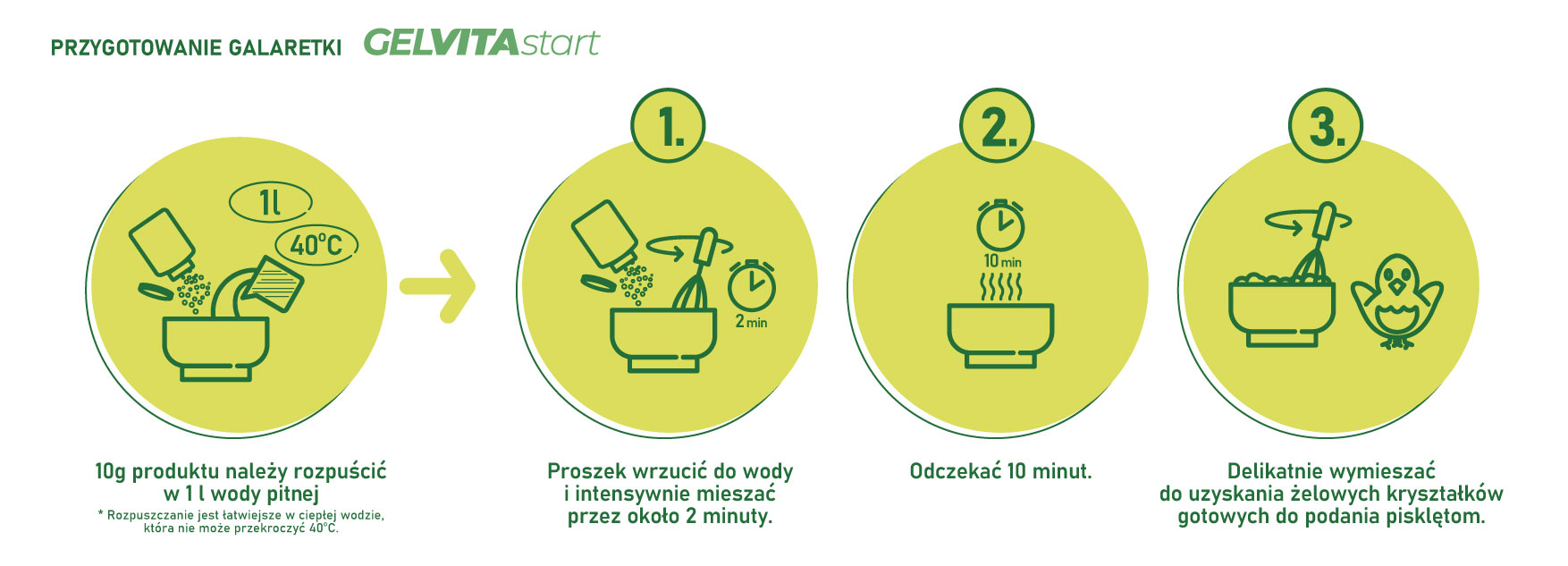 galaretka dla piskląt gelvita