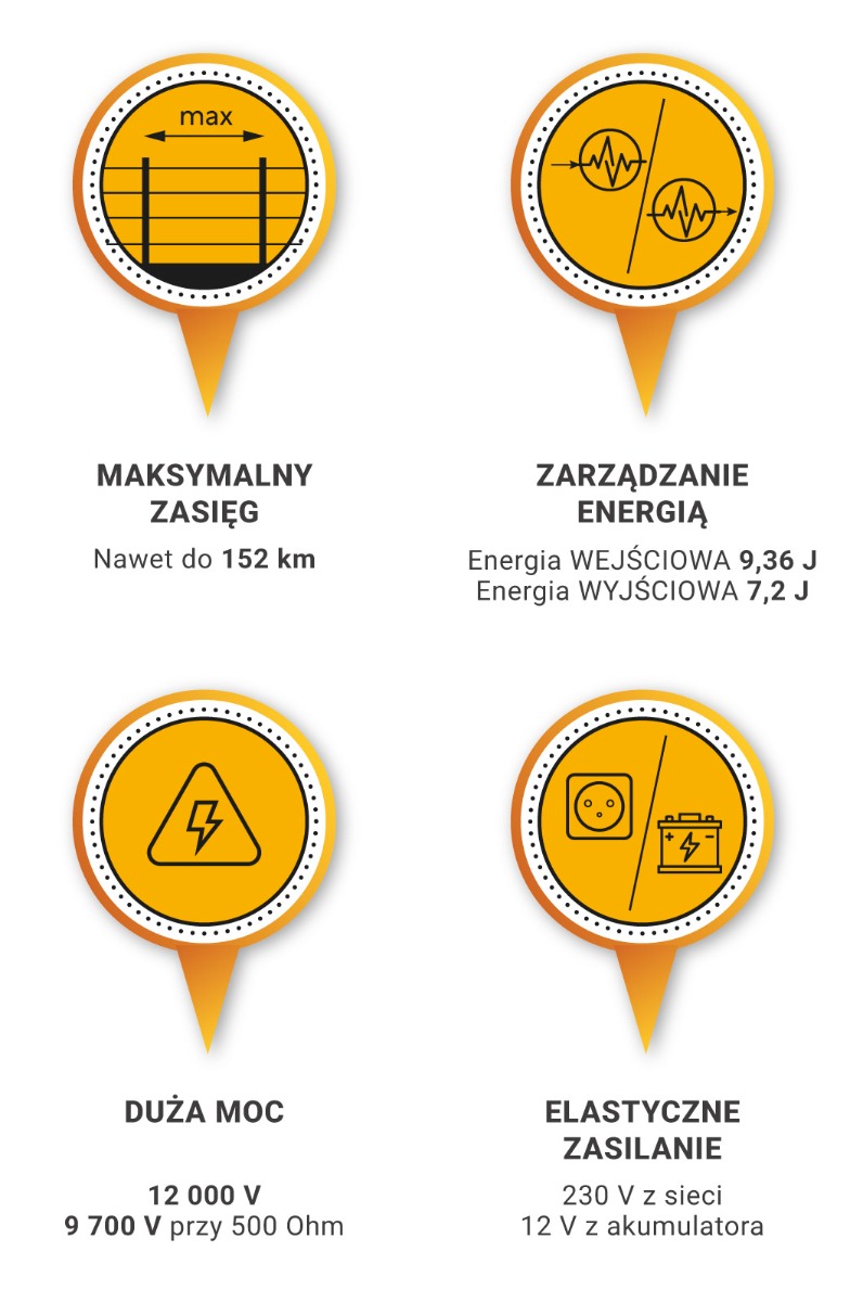 mocny elektryzator na dziki zalety