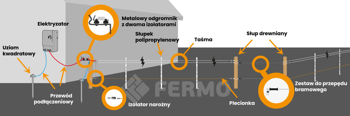 Schemat pastucha elektrycznego